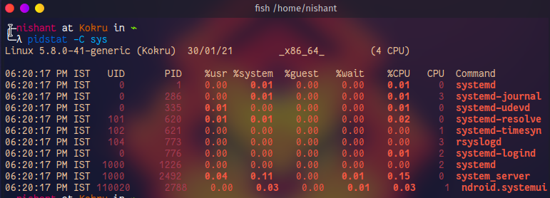 pidstat usage