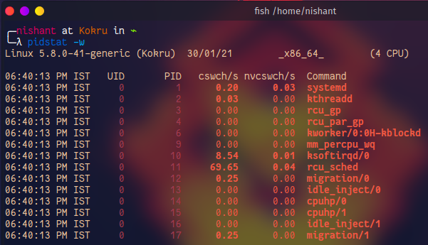 pidstat usage