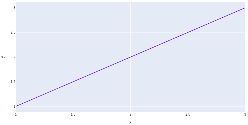 How to generate a custom color scale for plotly heatmap in R - Stack  Overflow