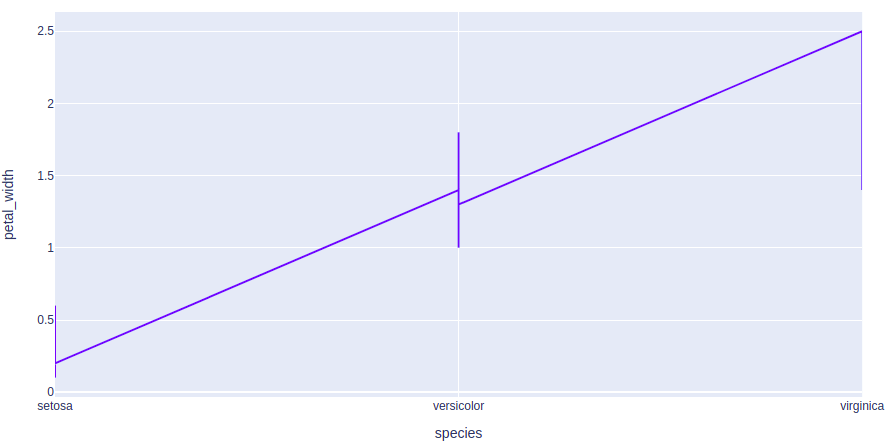 Python Plotly Tutorial - Geeksforgeeks