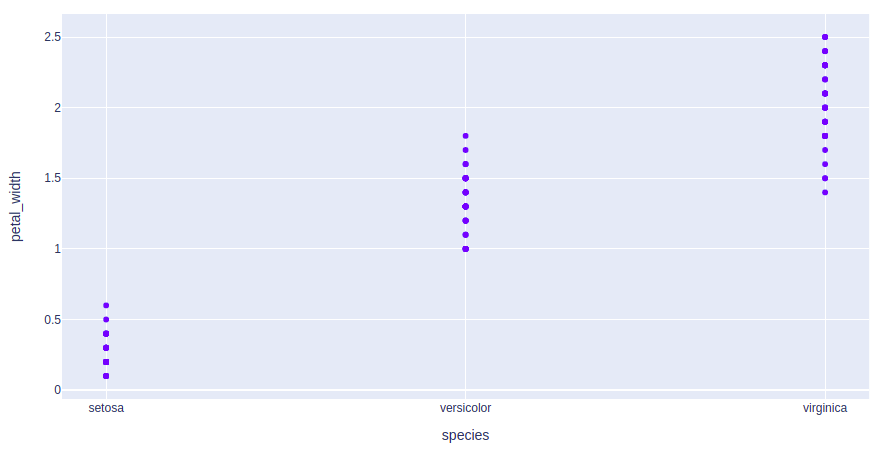 plotly tutorial scatter plot