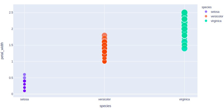 plotly tutorial bubble chart