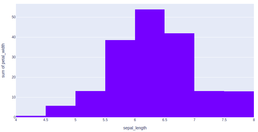 plotly tutorial histogram