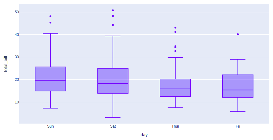 Plotly Tutorial Geeksforgeeks