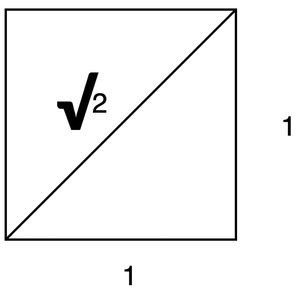 Irrational Numbers Geeksforgeeks