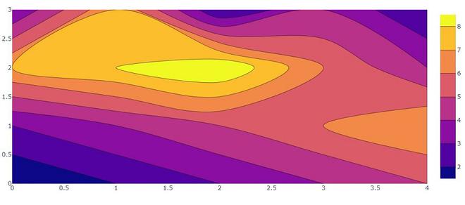 Tracés de contour à laide de Plotly en Python StackLima