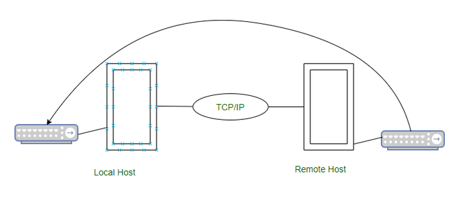 Destination IP Addresses - GeeksforGeeks