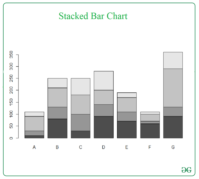 make background white stacked bar graph r studio