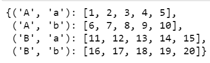 Nested Dictionary To Multiindex Dataframe - Geeksforgeeks