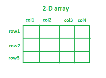 java array initializer