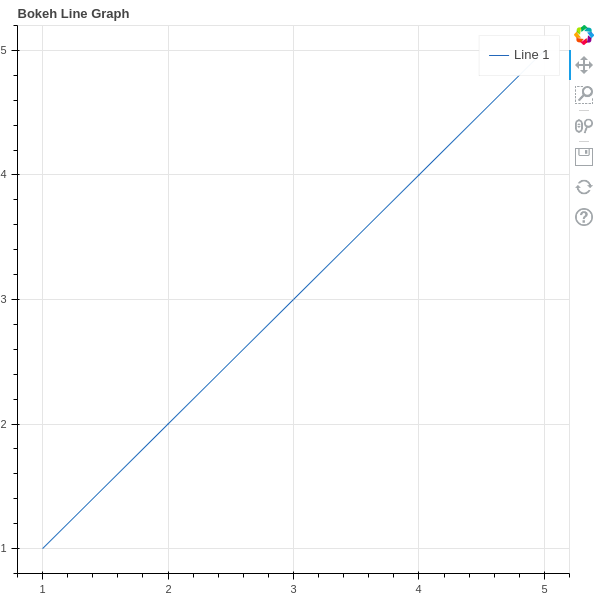 bokeh tutorial line plot