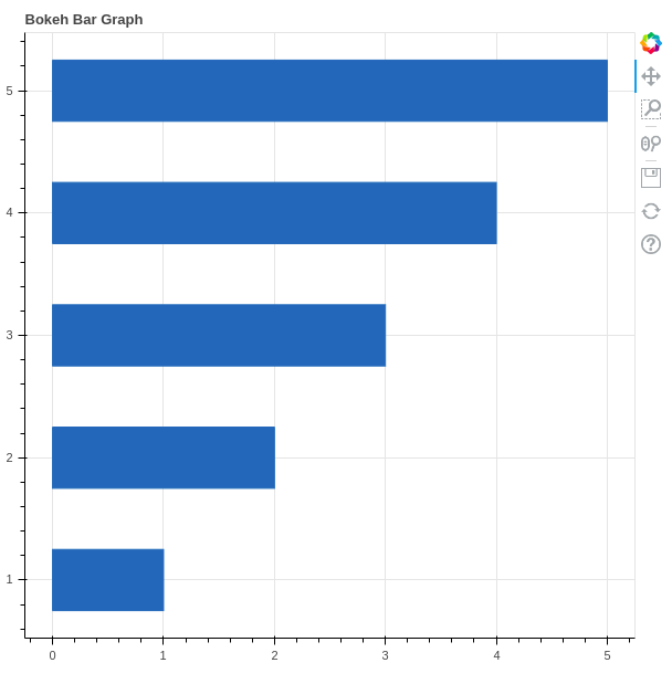 bokeh python export image