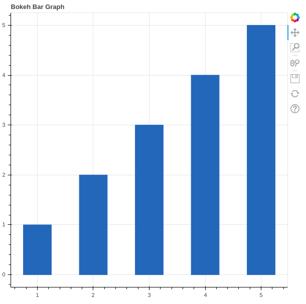 python bokeh requirements