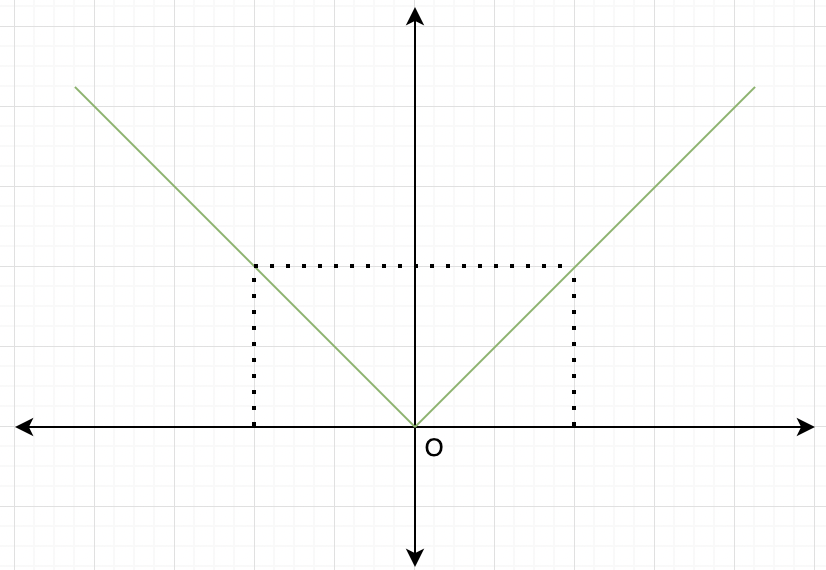 local minimum of piecewise function