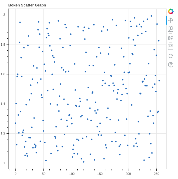 bokeh tutorial scatter plot