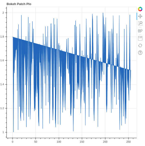 patch plot bokeh tutorial