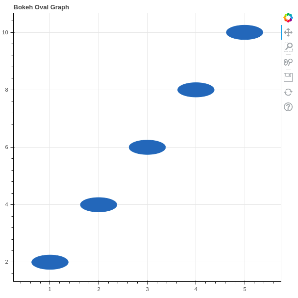 learn bokeh python