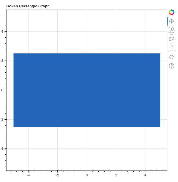 data visualization with bokeh python