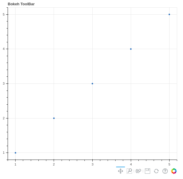 Bokeh Tutorial toolbar