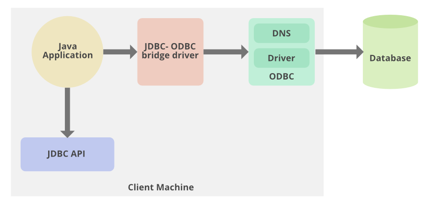 Jdbc driver что это