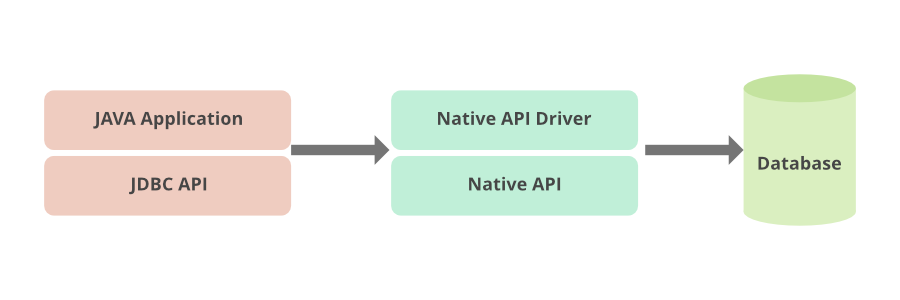 Что такое jdbc driver