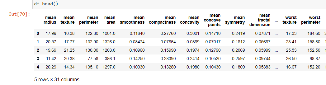 Solved: Aggregation - Group by with dynamic column param