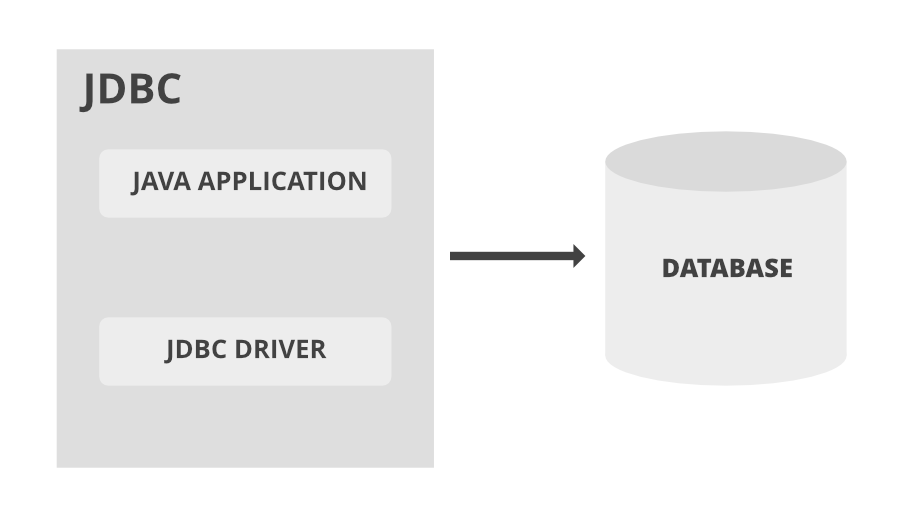 Jdbc driver что это