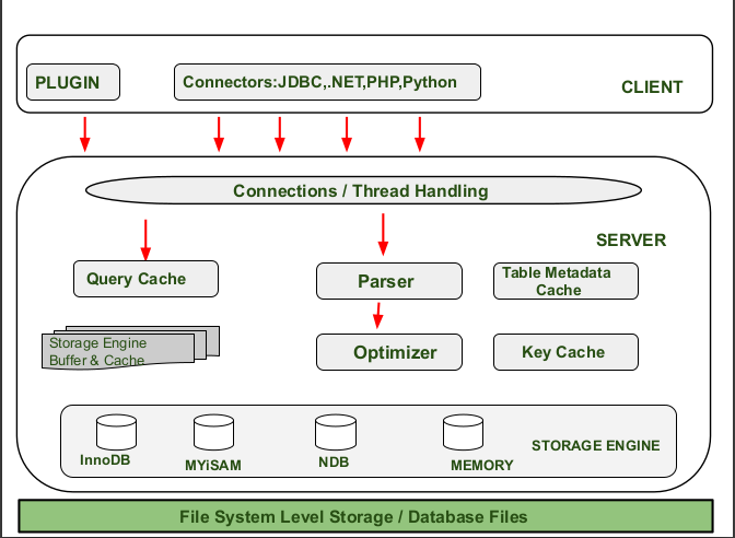 mysql database commands