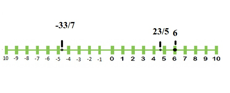 Real Numbers Geeksforgeeks