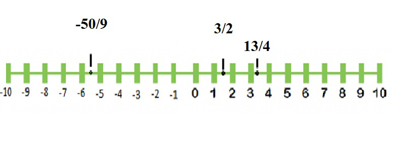 Real Numbers Geeksforgeeks