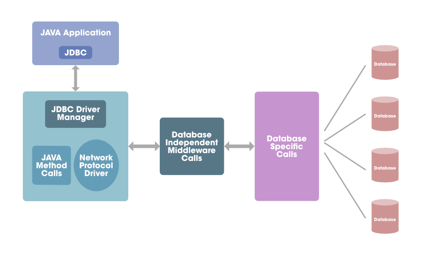 Jdbc metadata. JDBC. LDAP JDBC Driver download. JDBC code.