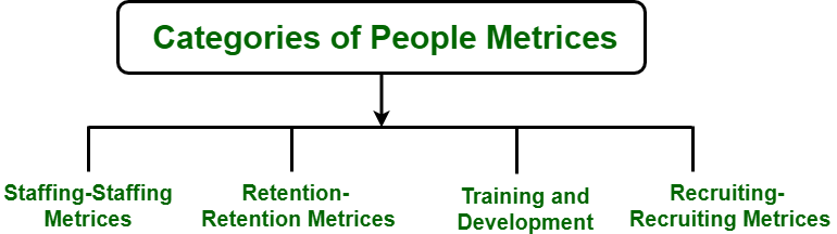 introduction-of-people-metrices-in-software-engineering-geeksforgeeks