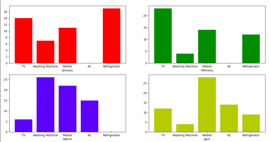 how to plot two graph in python