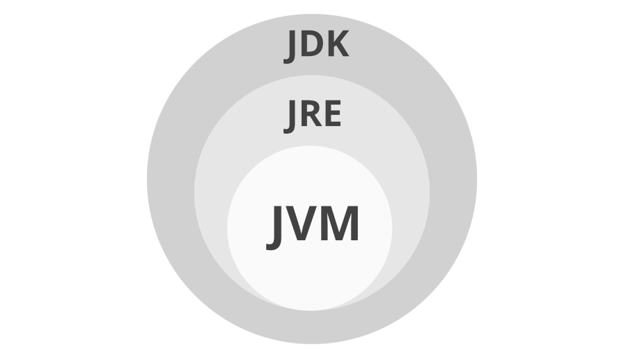 java jdk vs openjdk