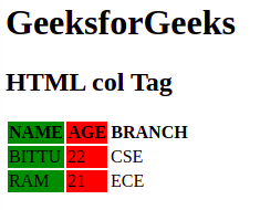 HTML col Tag - GeeksforGeeks