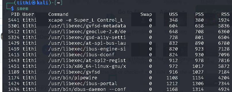 Linux Smem Tool Displays Memory Usage More Accurate