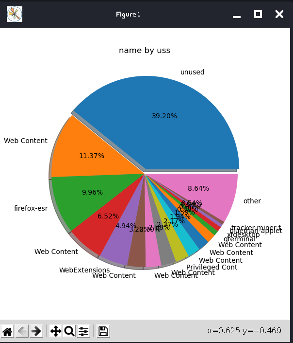 Linux Smem Tool Displays Memory Usage More Accurate