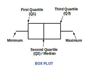 How To Create Boxplot Using Ggplot2 Without Whiskers In R Geeksforgeeks