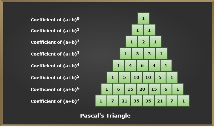 Binomial Theorem Geeksforgeeks