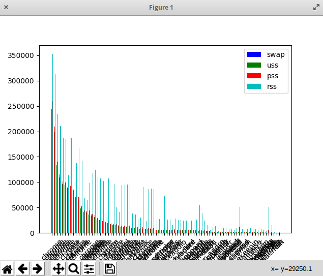 Linux Smem Tool Displays Memory Usage More Accurate