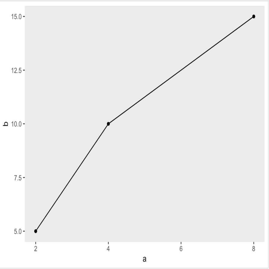 使用 R 中的 ggplot2 从绘图中删除网格和背景 | 码农参考