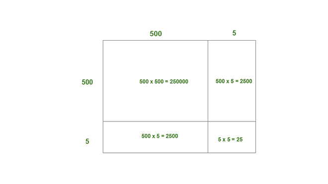 Class 8 RD Sharma Solutions - Chapter 3 Squares and Square Roots ...