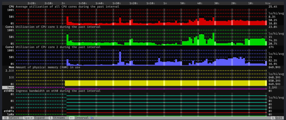 Hegemon a Modular System Monitoring Tool for Linux