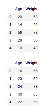 Pandas - Find The Difference Between Two Dataframes - Geeksforgeeks