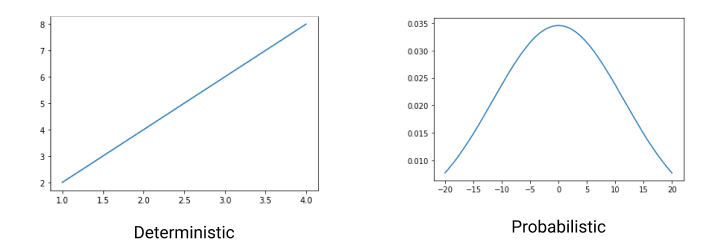 Example Simulation Models