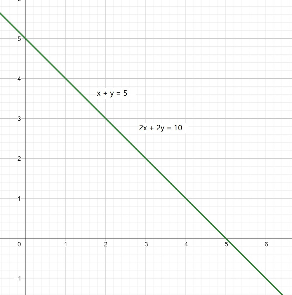 Corbettmaths Solutions Of Equations Corbettmaths Simultaneous Equations Worksheet Answers Tessshebaylo How To Do Algebra Part 1 3 Expanding Double Brackets Pictures Heat