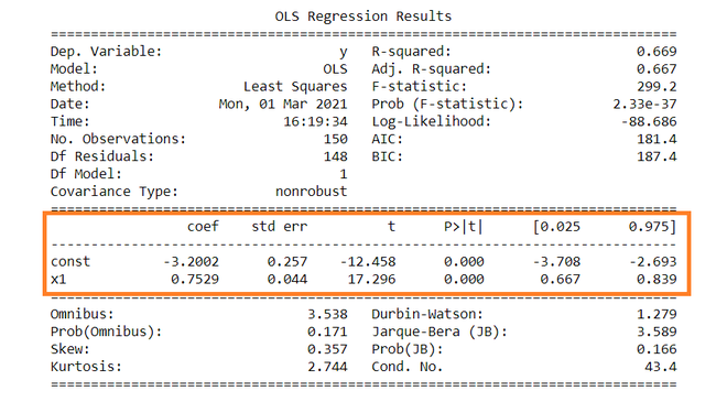 Solved a, b (Interpret the meaning of the regression