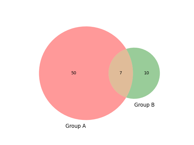 graphics - Nice looking five sets Venn diagrams in R - Stack Overflow