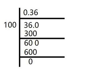 NCERT Solutions for Class 9 Maths Chapter 1 Number Systems Ex 1.5