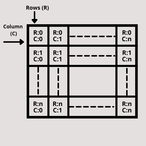 Create Multiple Frames With Grid Manager Using Tkinter Geeksforgeeks